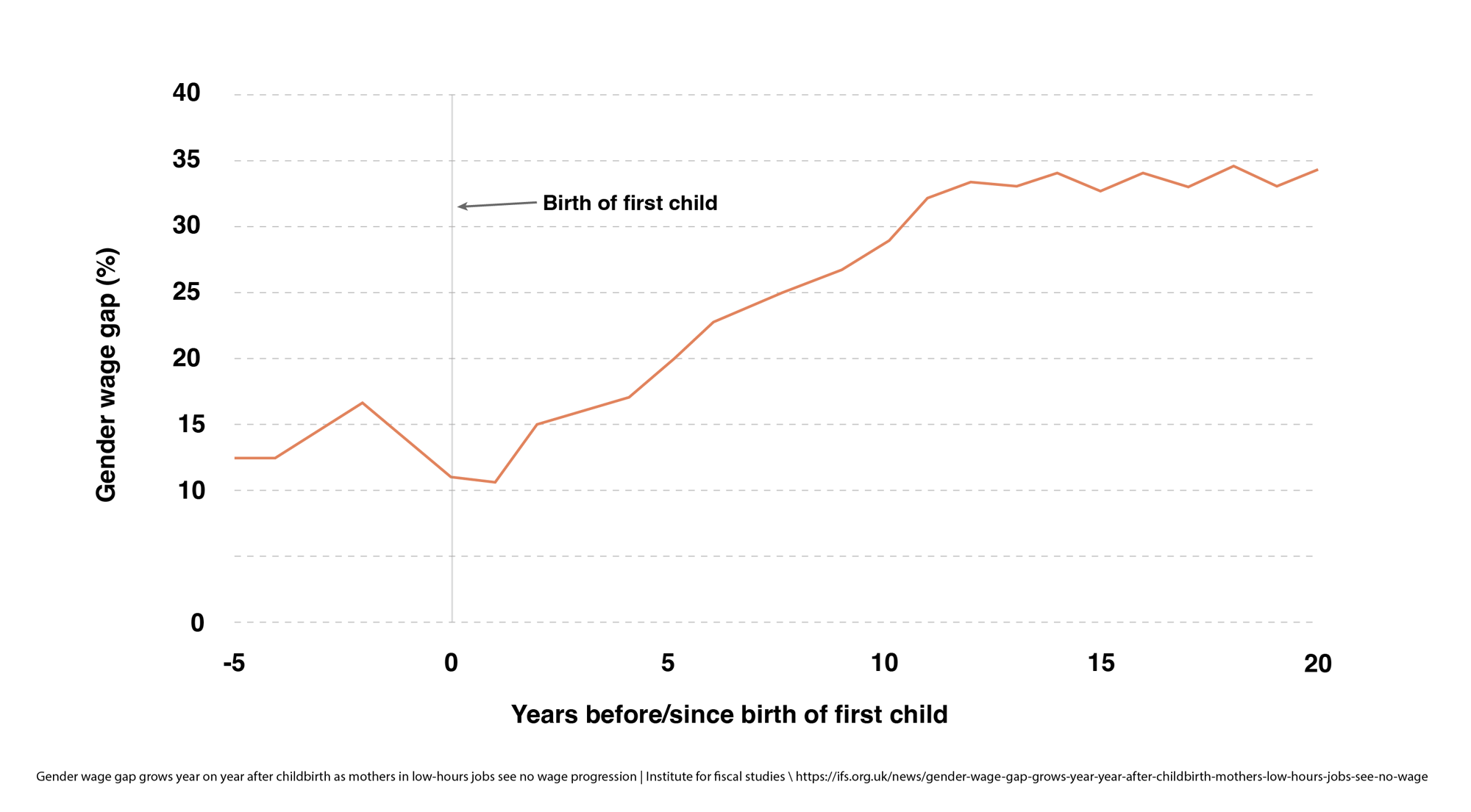 GRAPH_-05