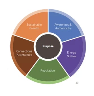 career-success-chart