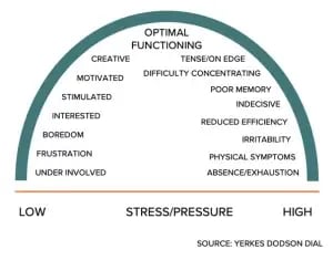 managing stress