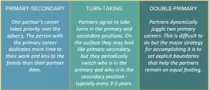 3 careers model