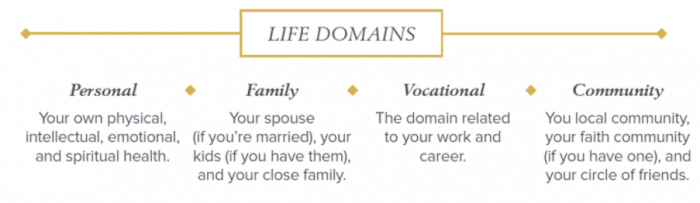 Life Domains - The Paterson Center Image