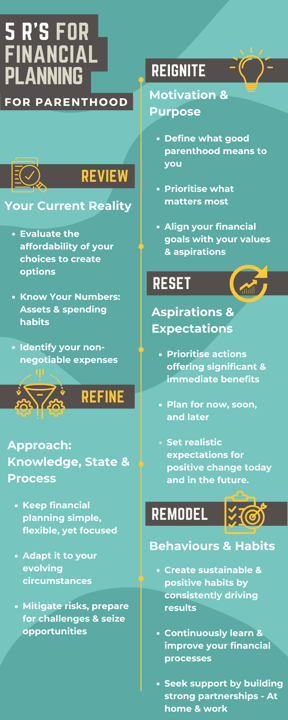5RS-to-Financial-planning