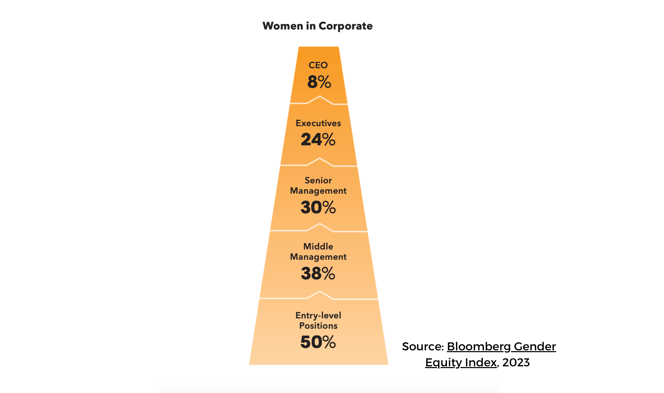 Source-Bloomberg-Gender-Equity-Index-2023-1