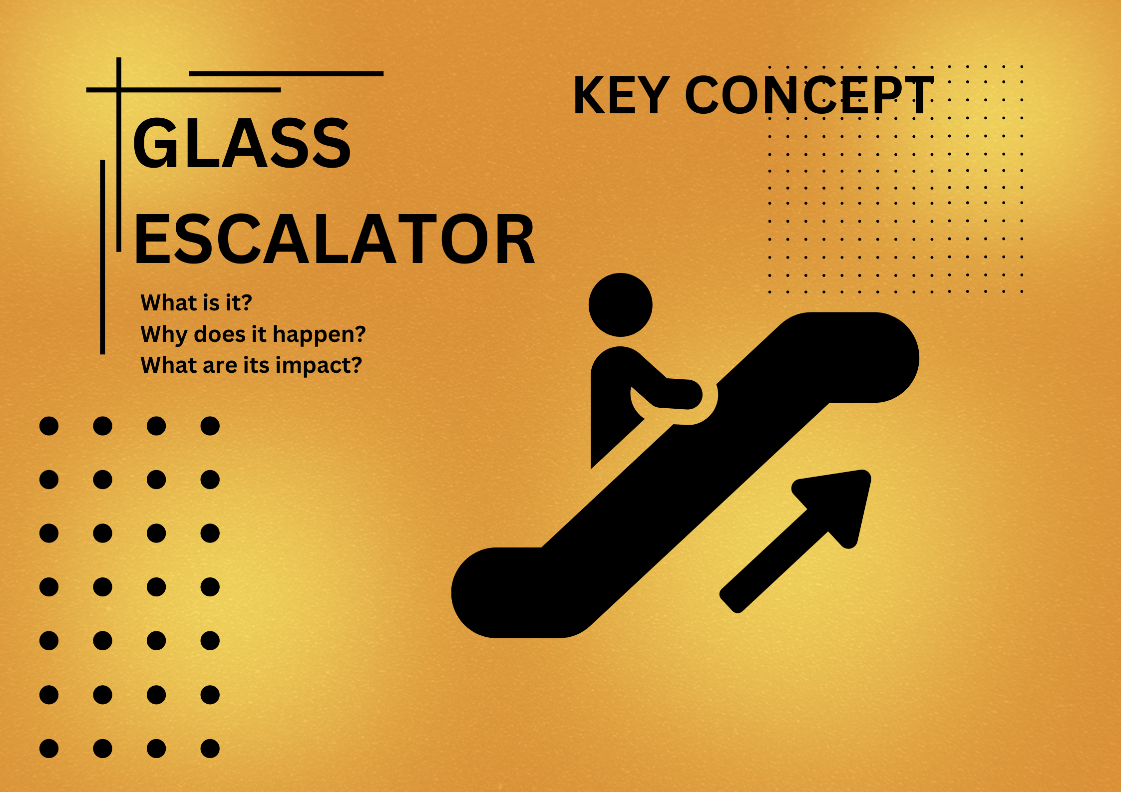 Glass Escalator Explained