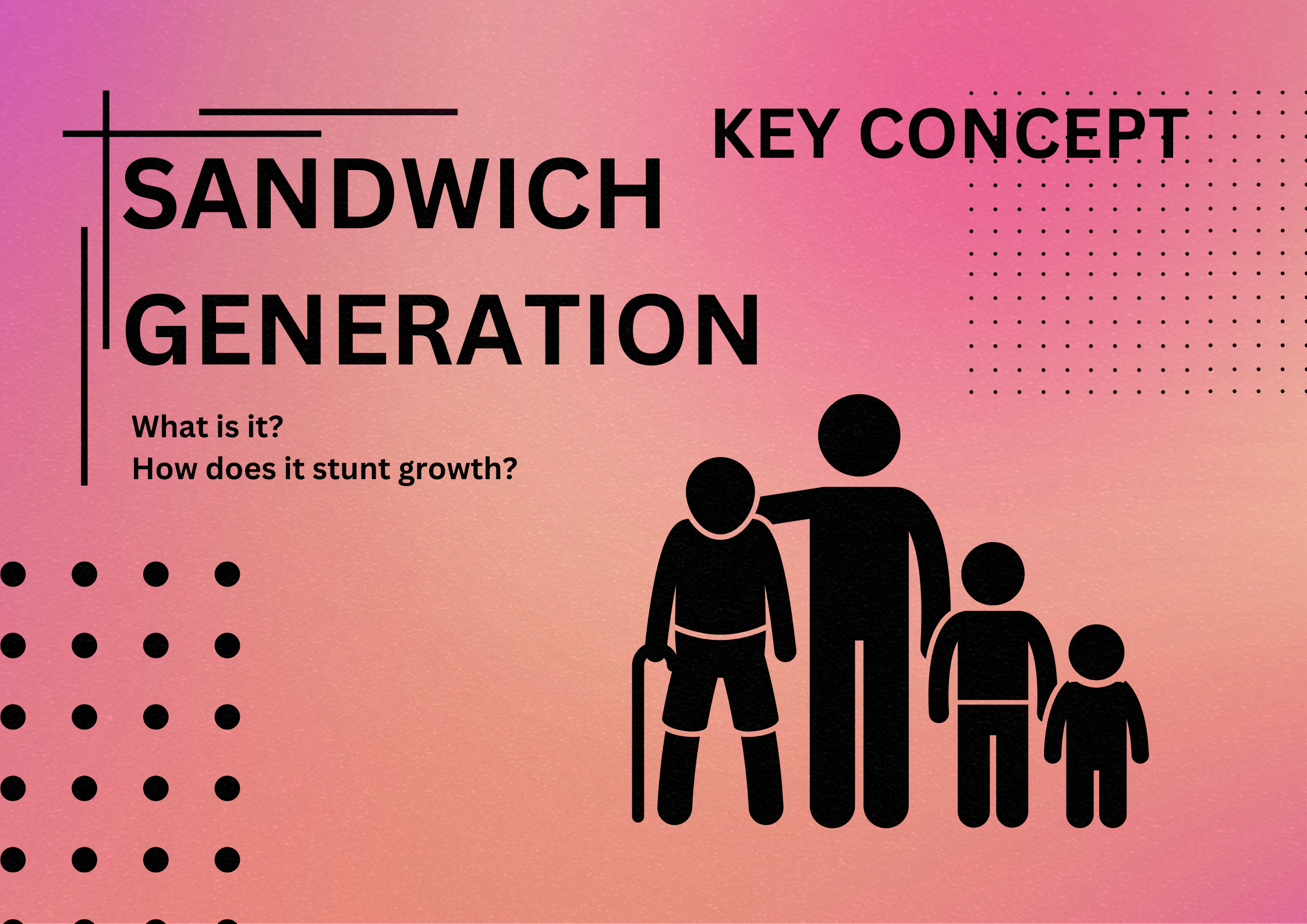 Sandwich Generation